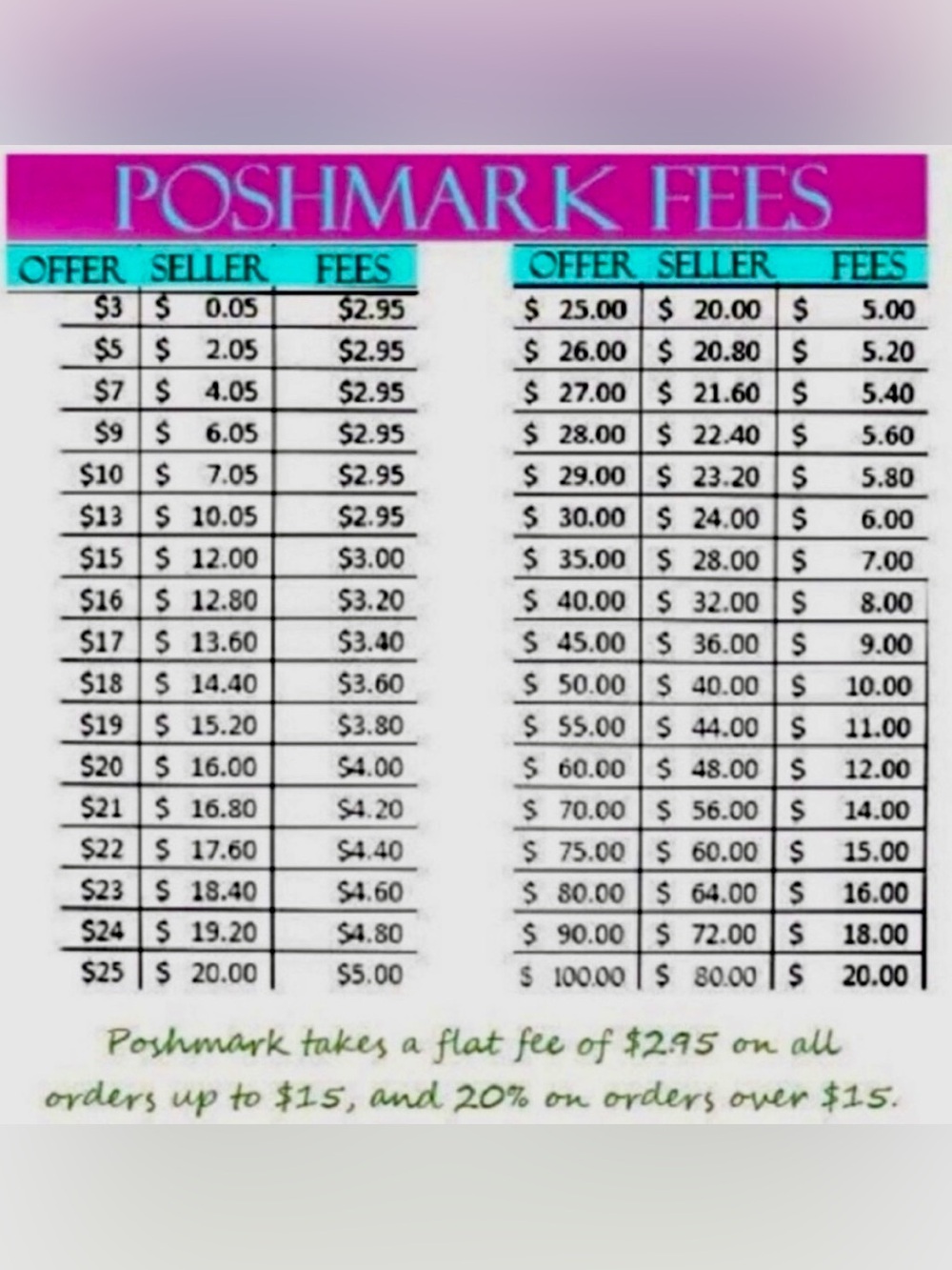 LIVE SHOW UNLISTED ITEM. $15 minimum. Do not LIKE this flyer. - Picture 4 of 4